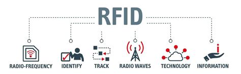 select the current uses for rfid tags quizlet|implantable rfid identification.